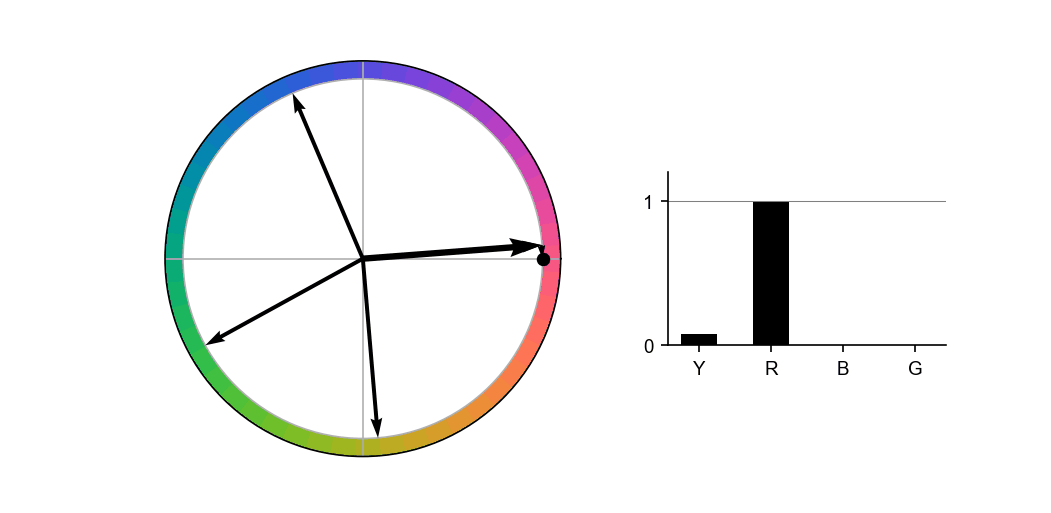 Four basis vectors training animation
