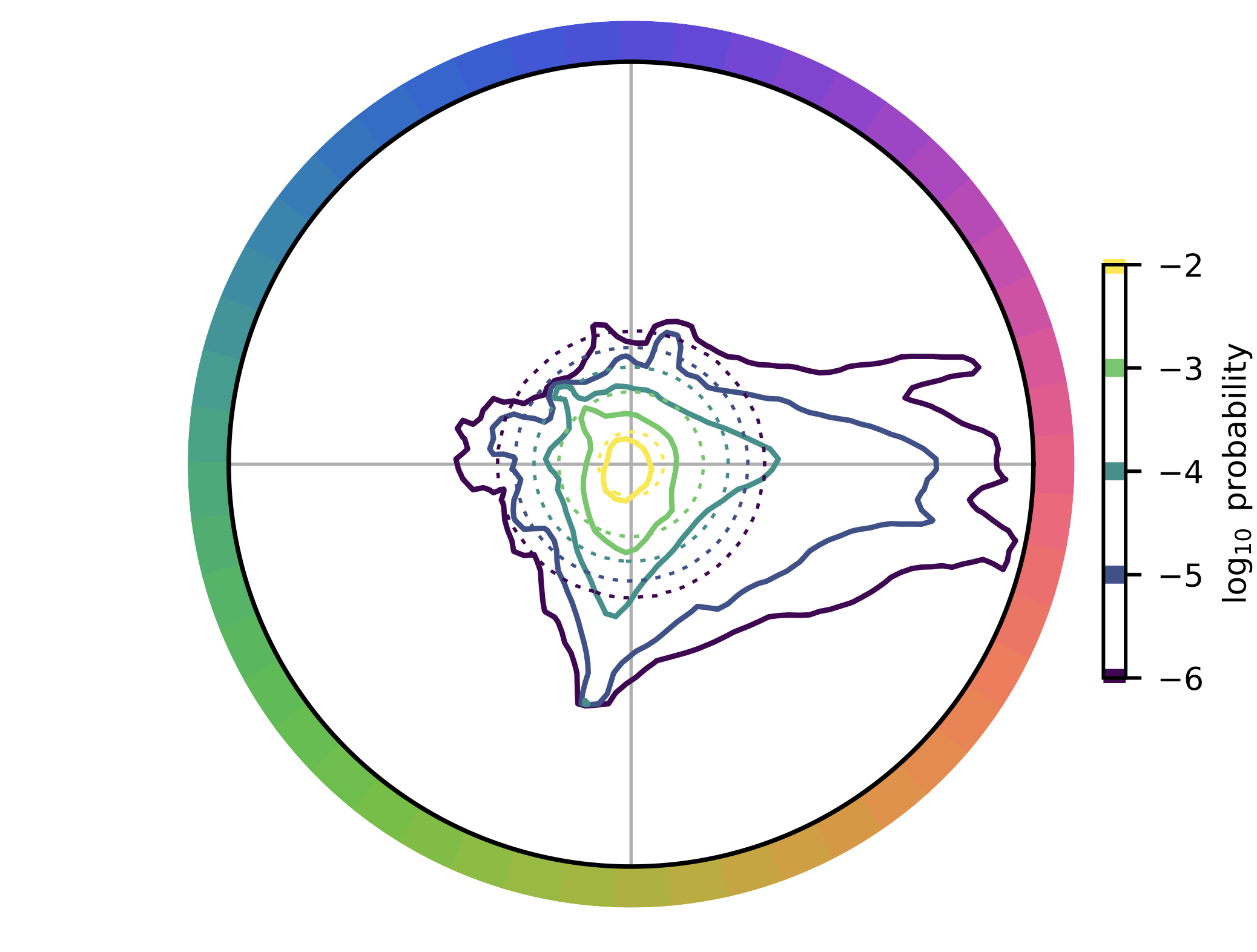 Distribution of hues in natural images
