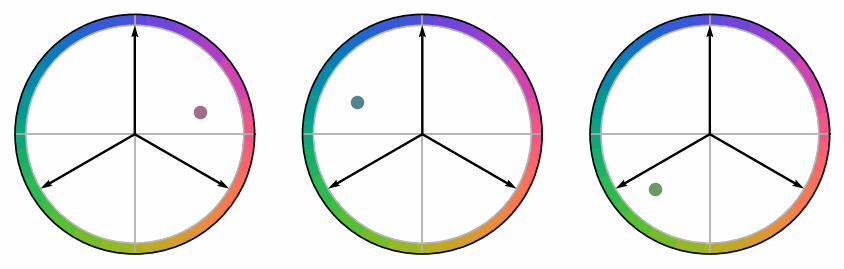 Inference with three basis vectors